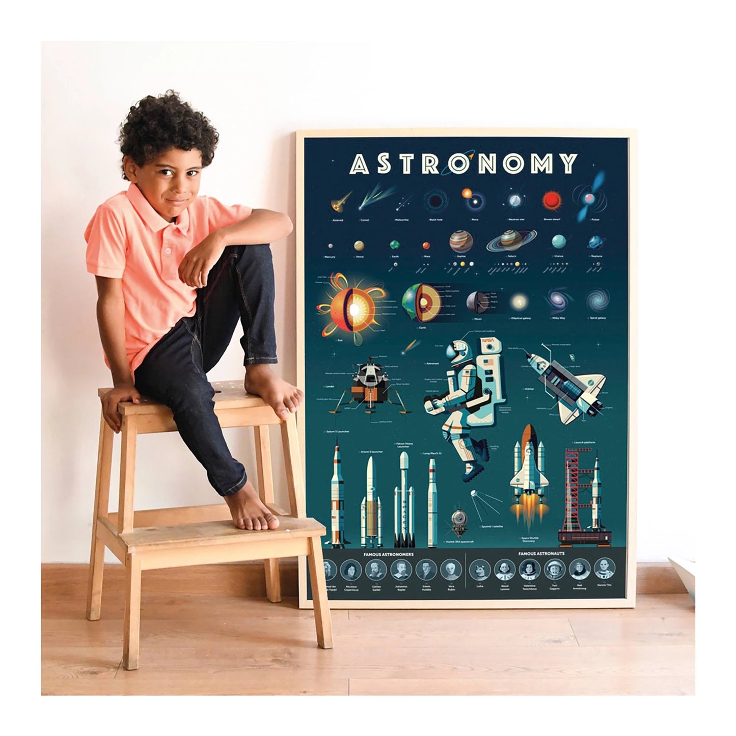 Lernposter Astronomy Kind