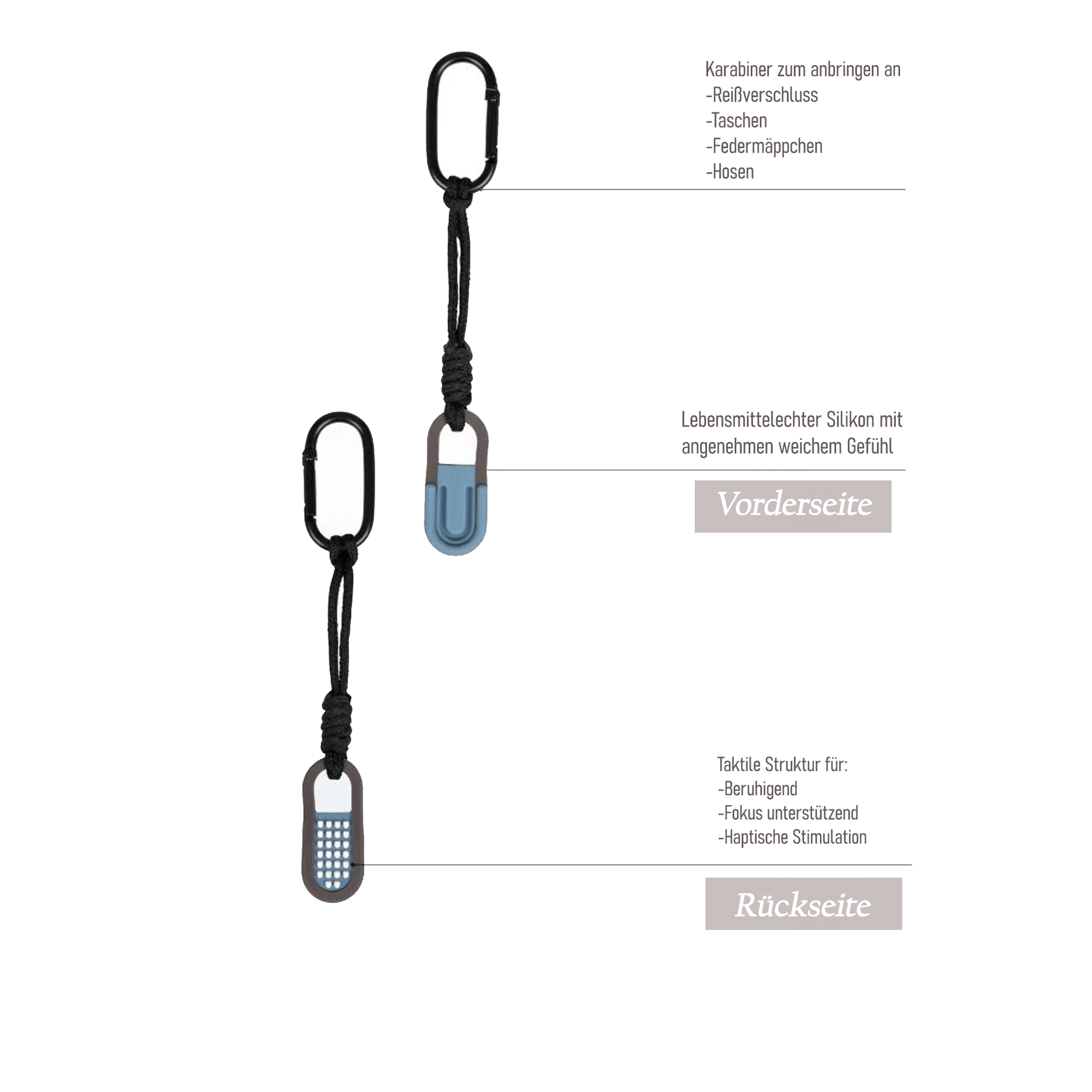 Beschreibung vorder und Rückseite mit Bilder vom Zenkey