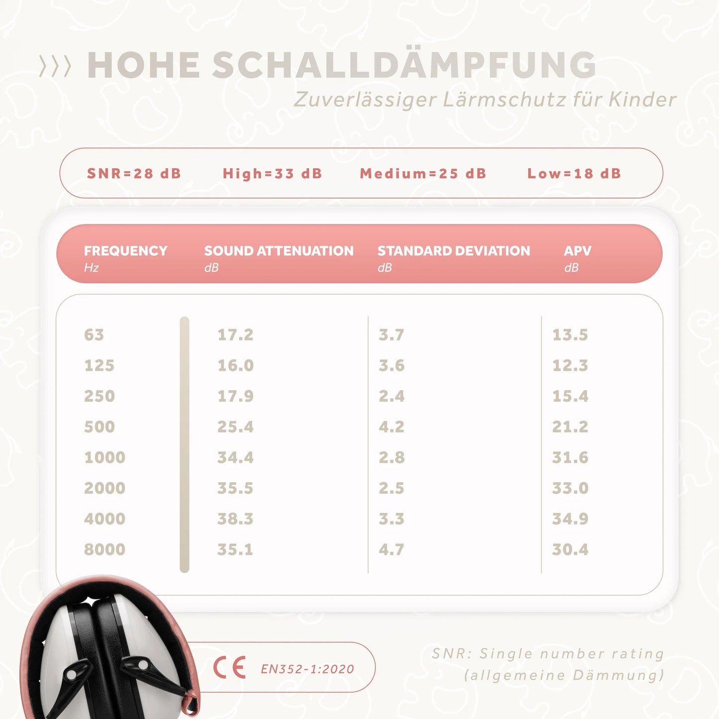 Liste Schalldämpfung