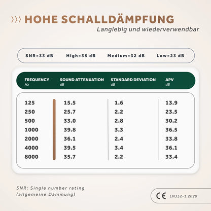 Tabelle Schalldämpfung