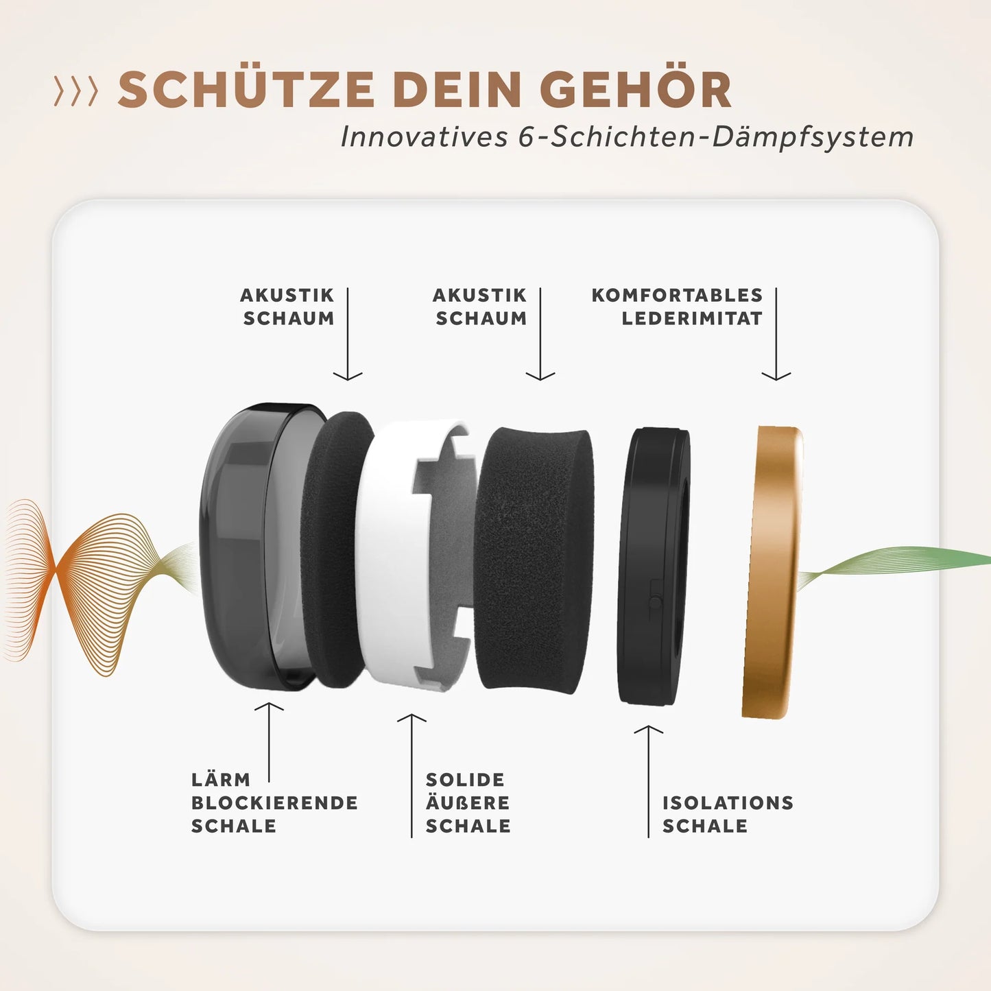 alle 6 Schichten im Querschnitt