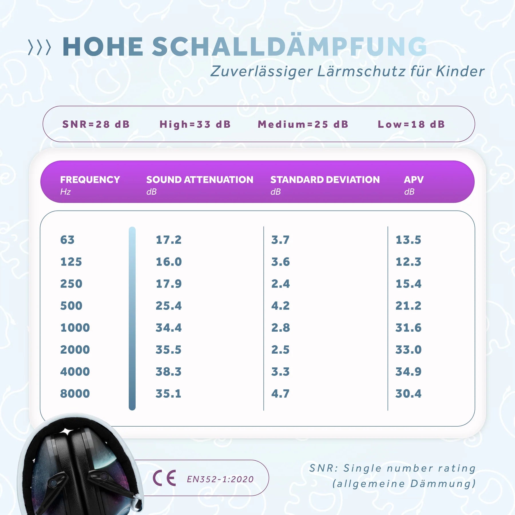 Schalldämpfung Liste
