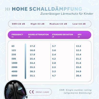 Schalldämpfung Liste
